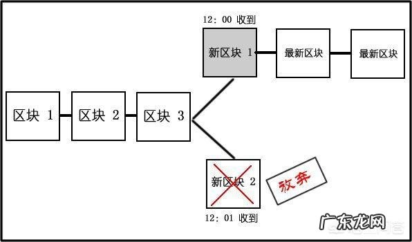 到底什么是区块链,怎么解释才能让老百姓都能明白?