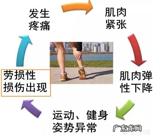 如何正确的拉伸动态牵拉和静态牵拉的区别是什么