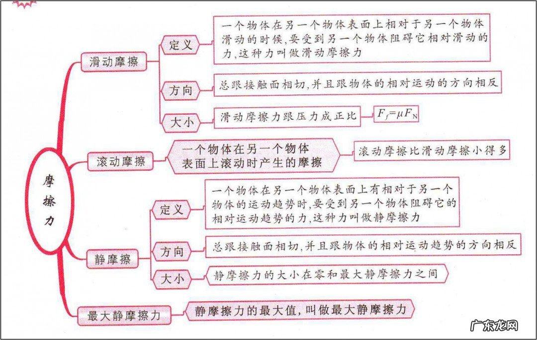 关于摩擦力的题及答案