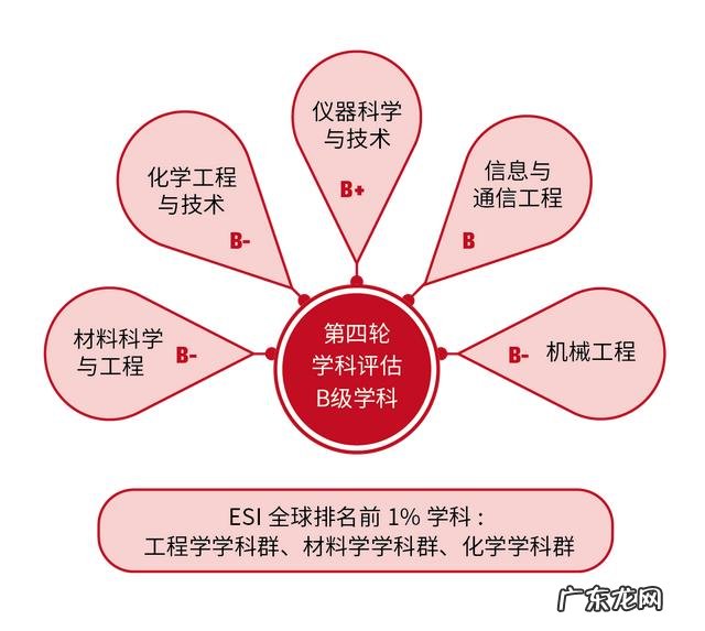 原国防八校之中北大学为什么现在没落了