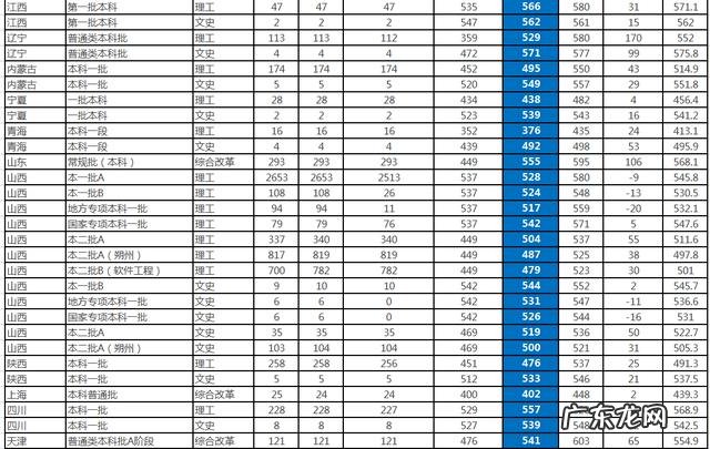 原国防八校之中北大学为什么现在没落了