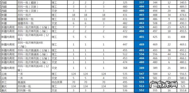 原国防八校之中北大学为什么现在没落了