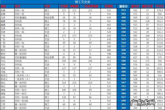 原国防八校之中北大学为什么现在没落了