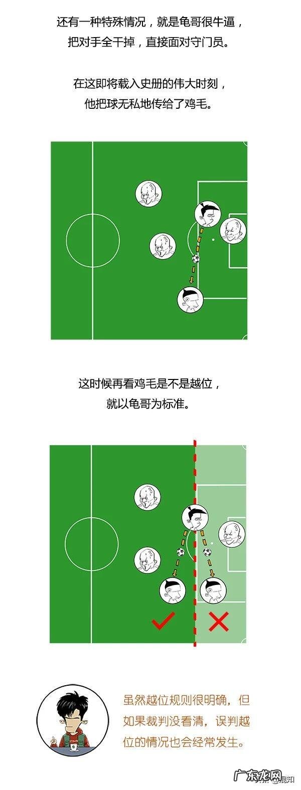 足球零基础快速入门训练