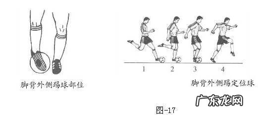 足球最简单最实用的过人招式