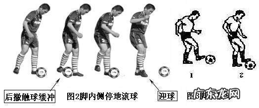 足球最简单最实用的过人招式