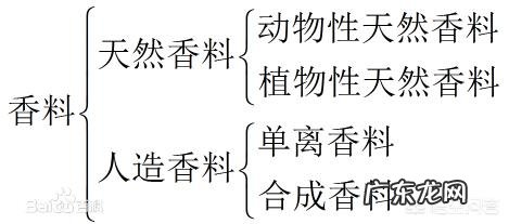 据说《国家宝藏》展出的葡萄花鸟纹银香囊是杨贵妃同款，为什么唐代时香囊这么流行，当时的香囊里都装着什么？