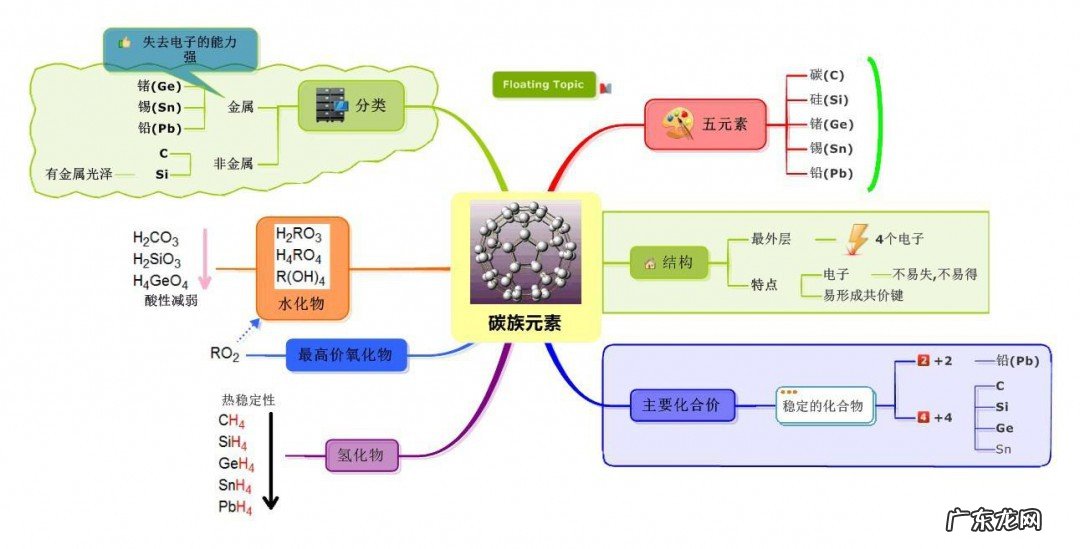 碳的最高价氧化物对应的水化物