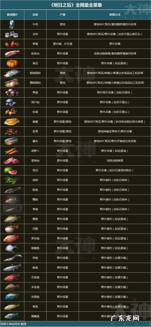 明日之后150食谱