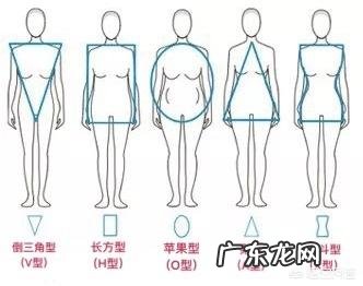 苹果型身材,肩宽脖子短如何挑选外套