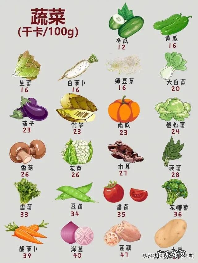 在控制饮食的前提下,如果适当减少运动量,是否会影响减肥效果