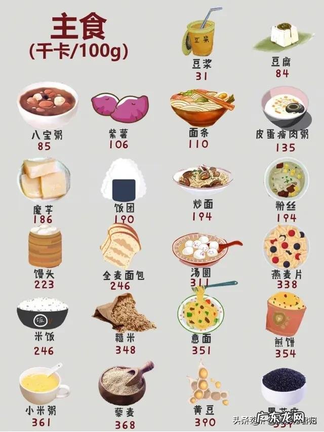 在控制饮食的前提下,如果适当减少运动量,是否会影响减肥效果