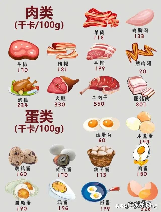 在控制饮食的前提下,如果适当减少运动量,是否会影响减肥效果