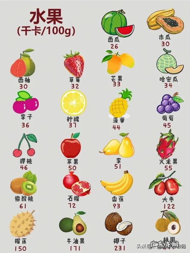 在控制饮食的前提下,如果适当减少运动量,是否会影响减肥效果