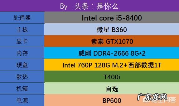 配7000左右的电脑，有什么硬件推荐
