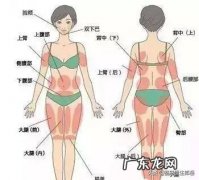 吸脂瘦腿，就真的轻松简单吗