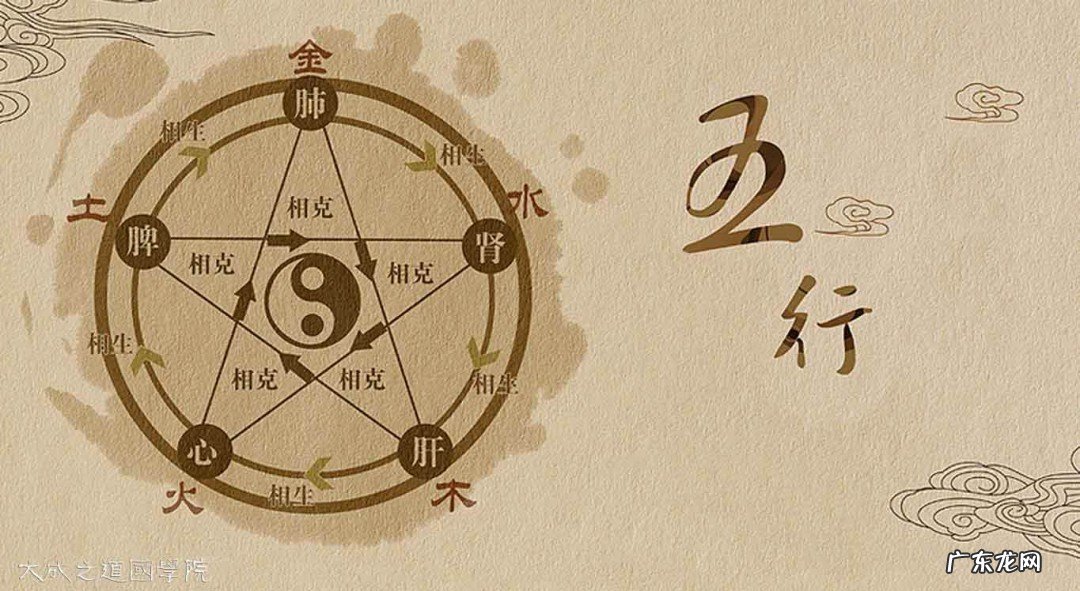 怎么学习易经?应该从哪里入手?