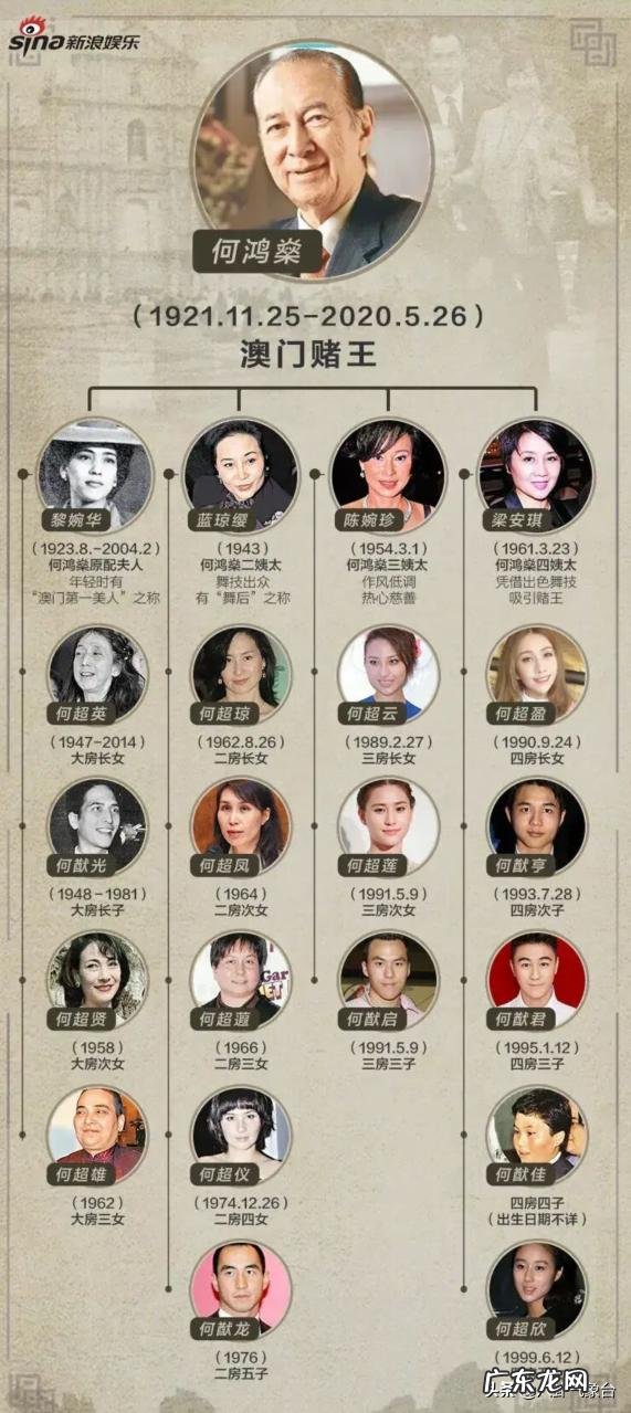 霍英东娶了三房太太,为何二房和三房很少出现在我们的视野中