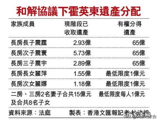 霍英东娶了三房太太,为何二房和三房很少出现在我们的视野中