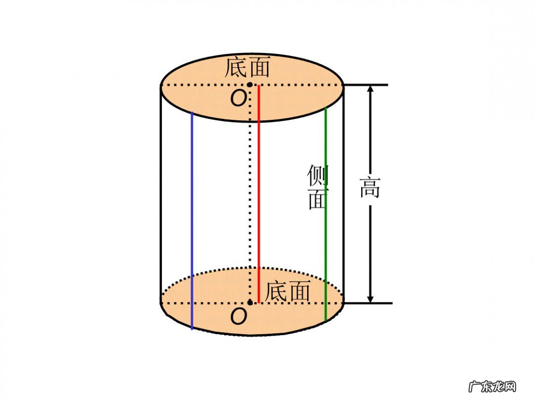 圆柱高怎么求公式