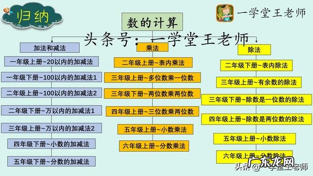如何提高数学计算能力?