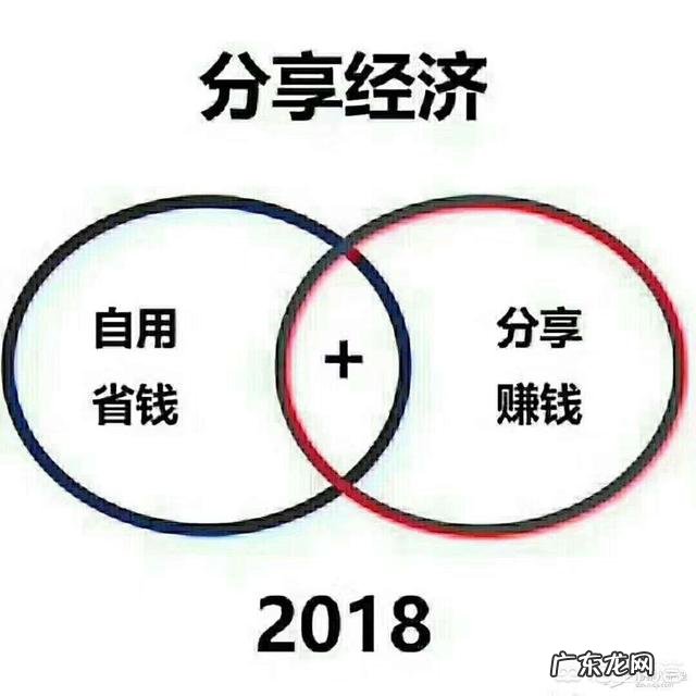 未来五到十年,哪些行业最赚钱,做什么行业有发展前景呢?
