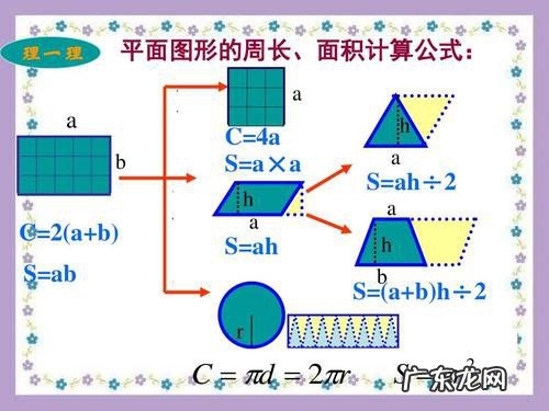 只有长乘宽可以组成比例吗?