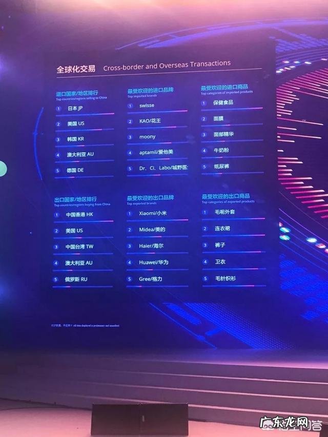 2018年天猫双11成交额到达1000亿用了多久?