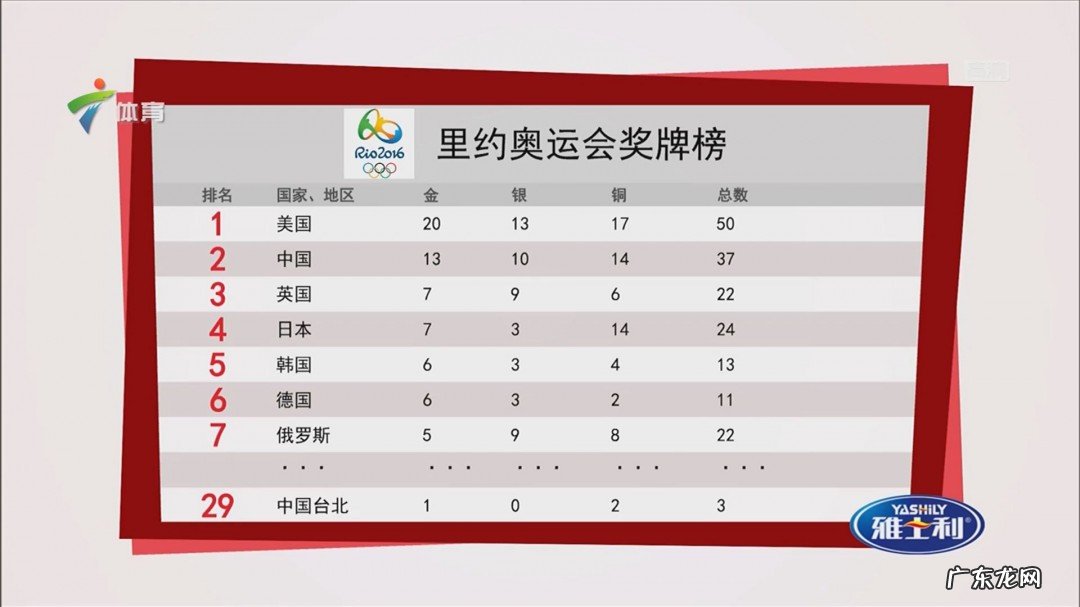 2014年冬奥会中国在奖牌榜的名次