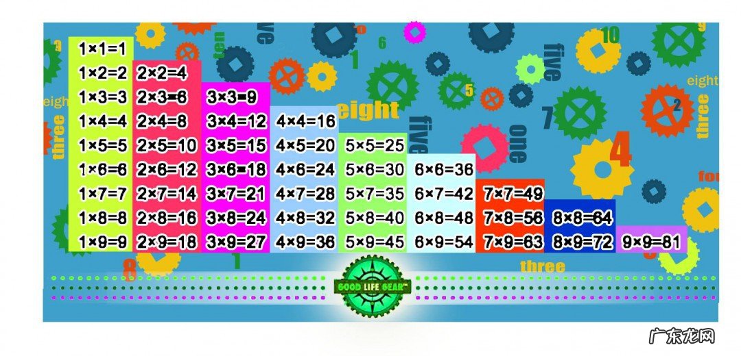 乘法口诀表儿歌