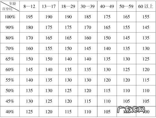 你试过最有效的减肥方法是什么