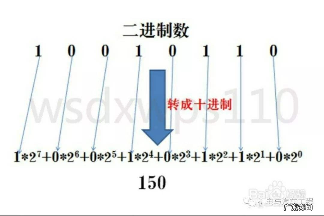 二进制算法口诀