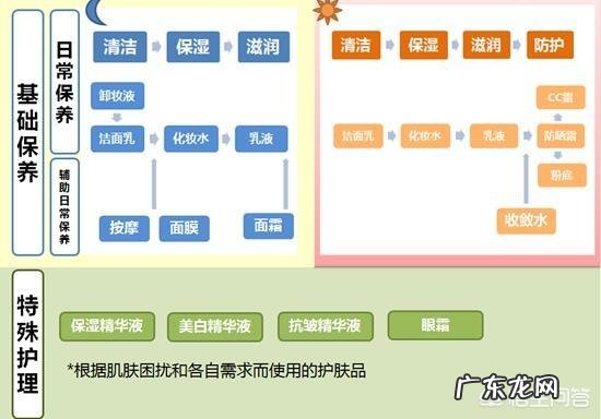 秋季皮肤干燥缺水怎么办?