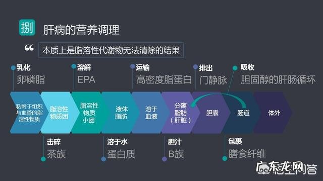 无氧运动对缓解脂肪肝有帮助吗