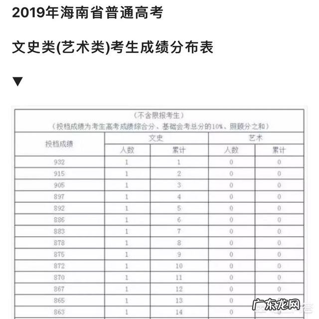 海南高考排名有什么作用?