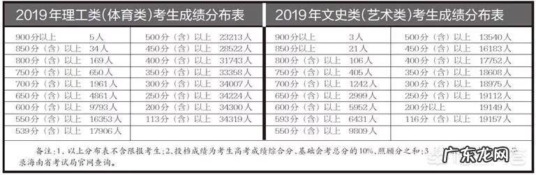 海南高考排名有什么作用?