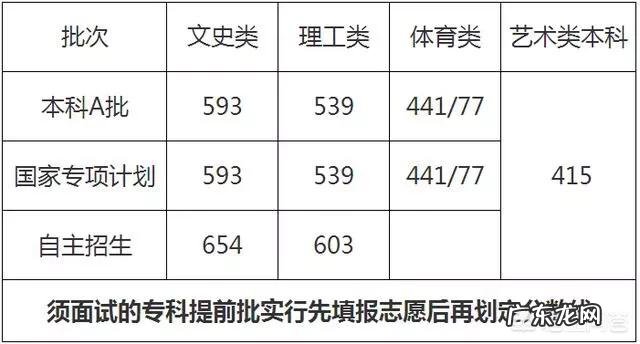 海南高考排名有什么作用?