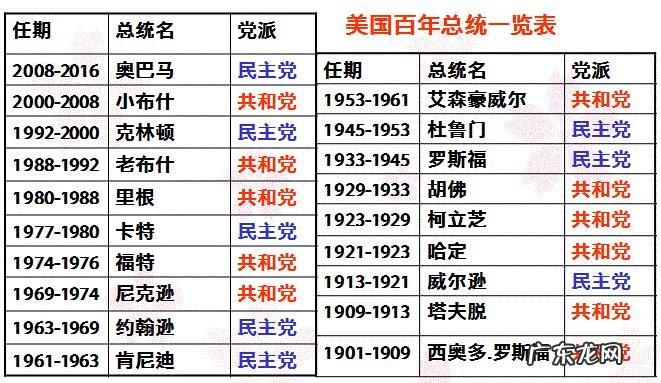 成为美国总统需要什么条件？