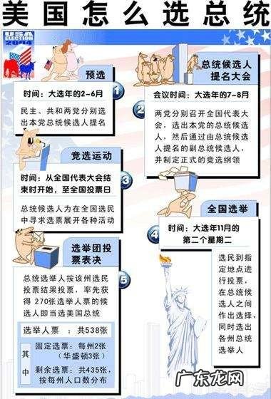 成为美国总统需要什么条件？