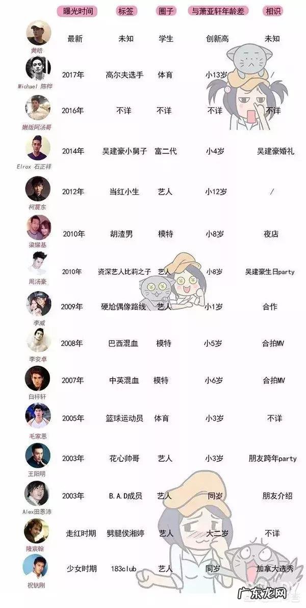 40岁的萧亚轩,16年谈了17个男朋友,她怎么做到的?