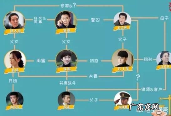 如何评价由李幼斌、李小冉、张丰毅主演的电视剧《因法之名》?