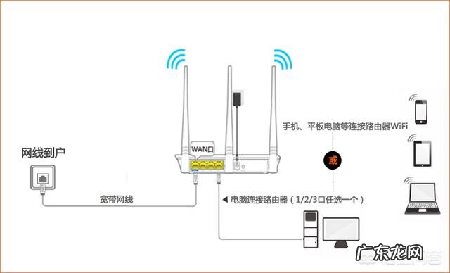 路由器端口映射如何提升下载速度？