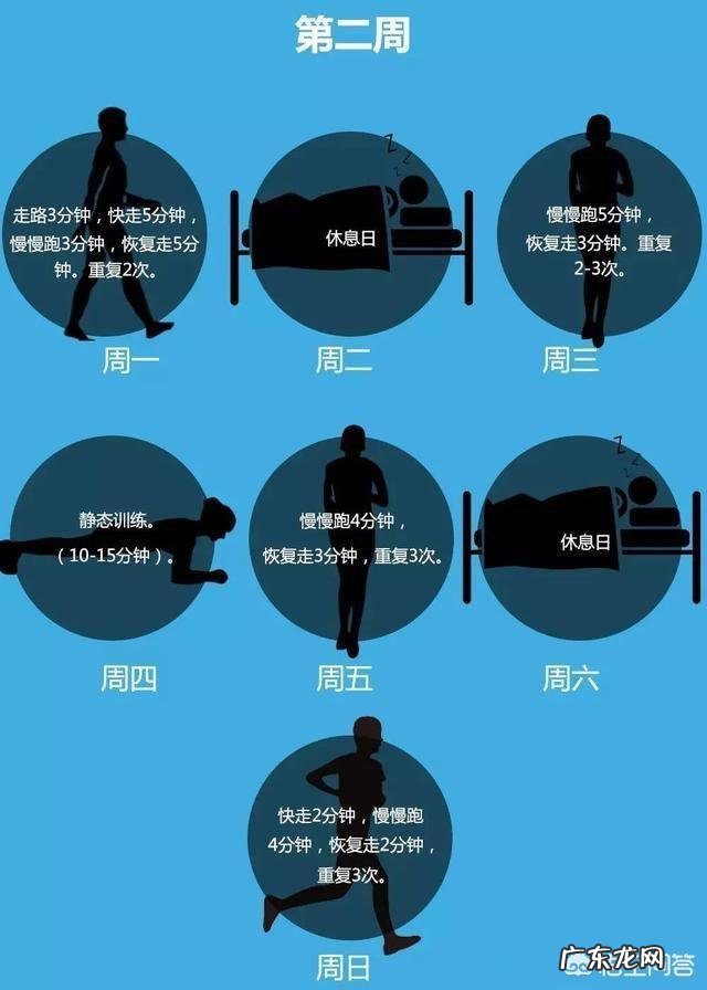 夏天又到了,新手应该如何开启健康有效的运动减脂计划?