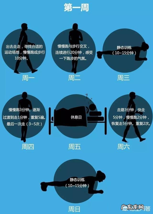 夏天又到了,新手应该如何开启健康有效的运动减脂计划?