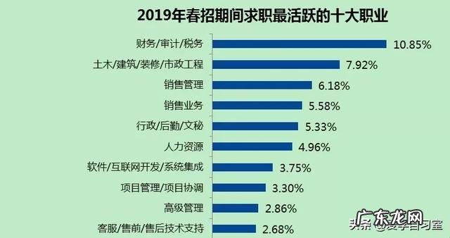 现在什么行业平均薪酬排名最高?