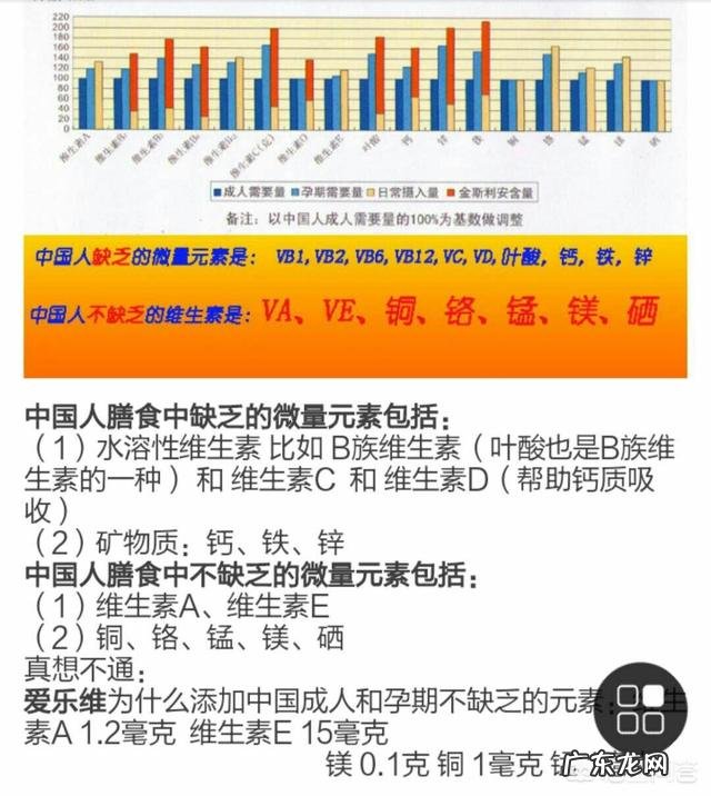怀孕叶酸选哪个牌子？金斯利安好不好？