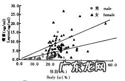 健身教练说半年甚至三个月就可以帮你塑造成魔鬼身材和健美身材?你怎么看?