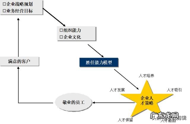 职场上晋升与外貌有多大关系?你升职考的是哪些能力?