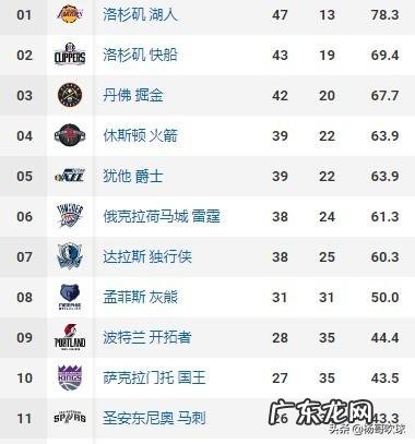 NBA灰熊队能在季后赛首轮对阵湖人队吗?
