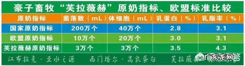 什么牛奶对人体最好?